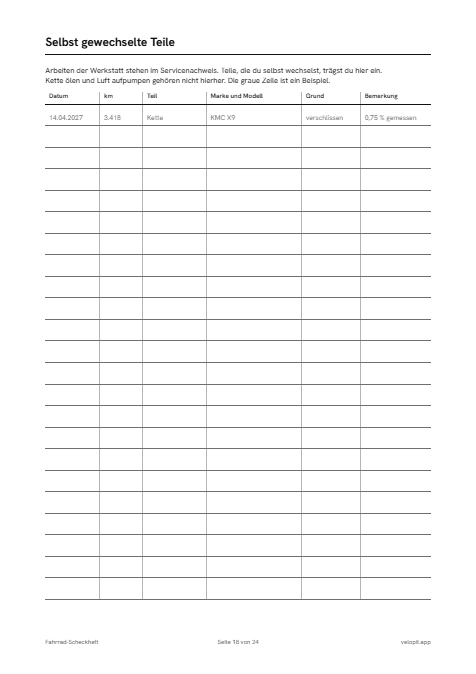Seite 18 der Vorlage: Tabelle für selbst gewechselte Teile mit einer ausgefüllten Beispielzeile für eine Kette (öffnet das PDF)